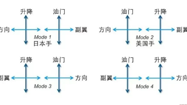内蒙古无人机吊装过程中如何确保安全？